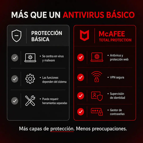 Antivirus McAfee Total Protection 2026 - 1 PC - 1 Año