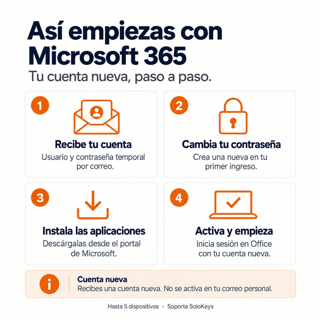 Microsoft 365 (Cuenta nueva) - Licencia Permanente - 5 PCs - Mac/Windows