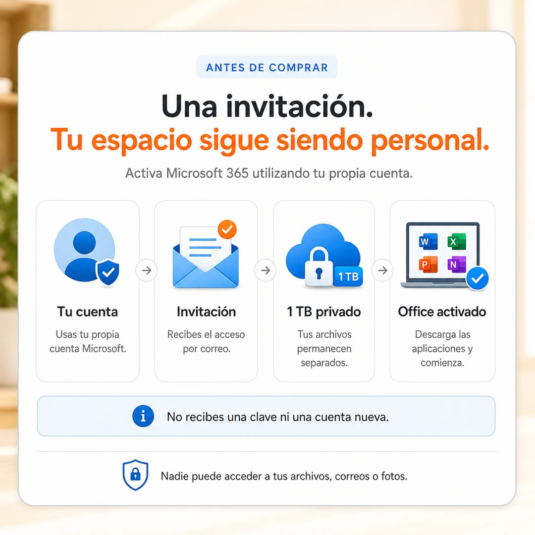 Microsoft 365 (Invitación) 1 TB  - 1 Año - 5 PCs